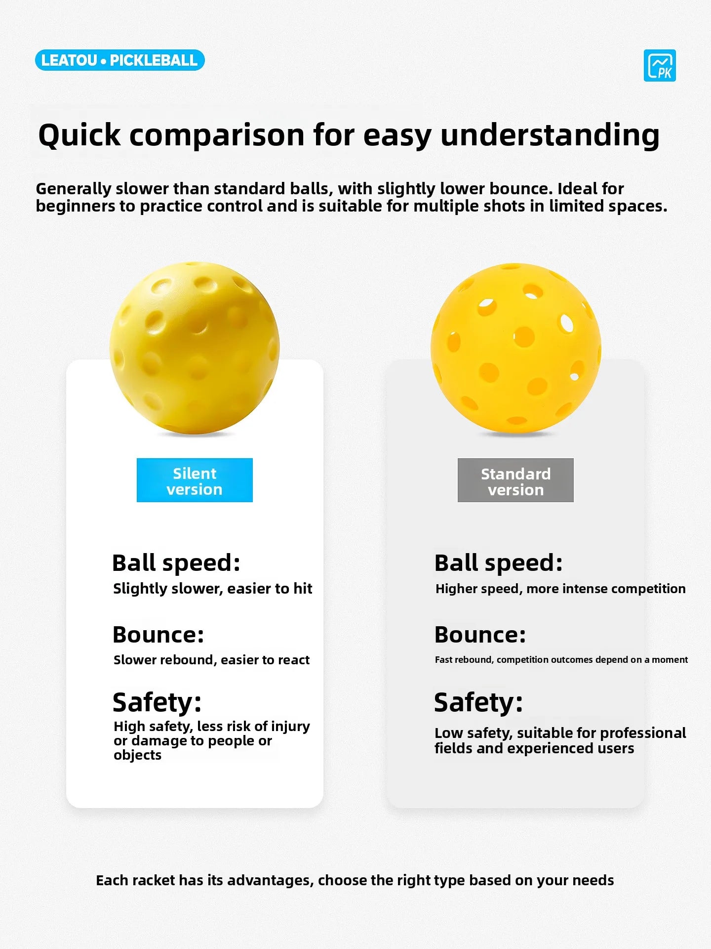 Silent Pickleball Balls | Quiet Foam Pickleballs for Indoor and Outdoor Practice - 3pcs/6pcs/12pcs